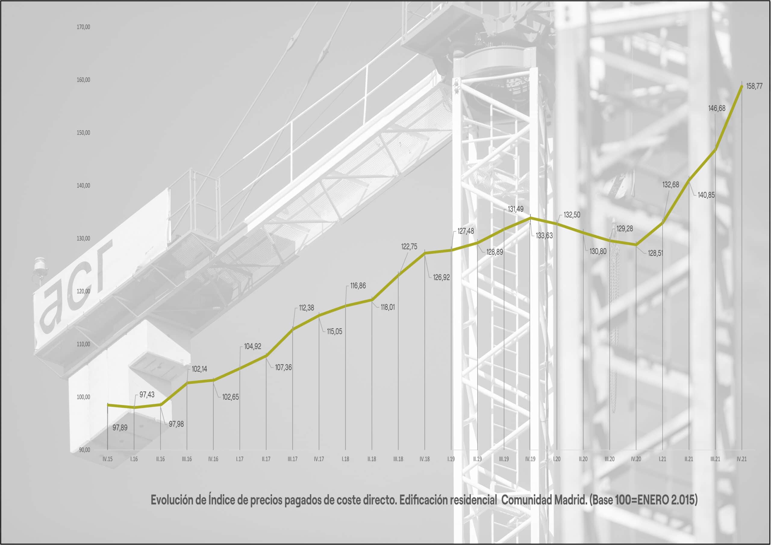 Cost real de la construcció