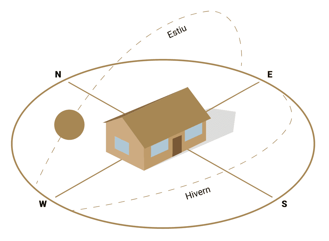 Cover Image for Cases bioclimàtiques