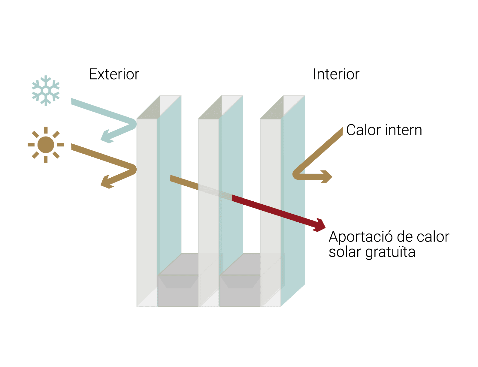 Finestres d'alta eficiència energètica