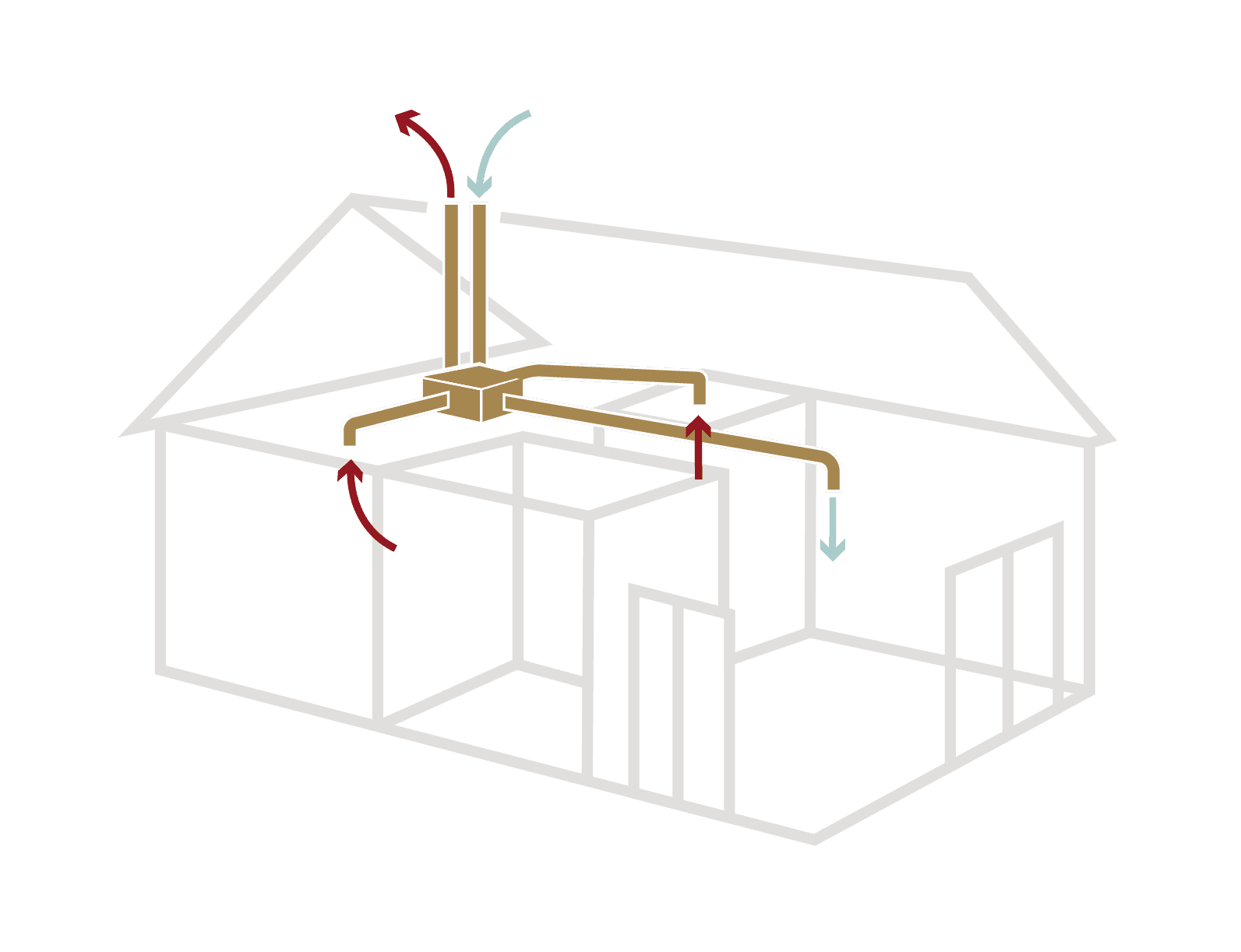 Ventilació mecànica amb recuperador de calor